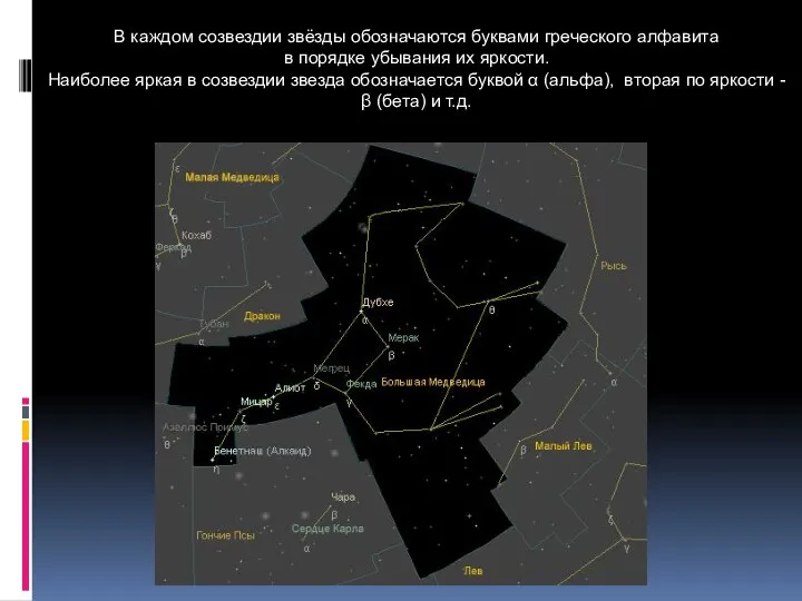 В каждом созвездии звёзды обозначаются буквами греческого алфавита в порядке
