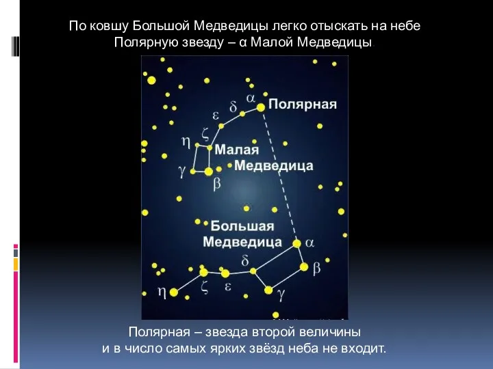 По ковшу Большой Медведицы легко отыскать на небе Полярную звезду