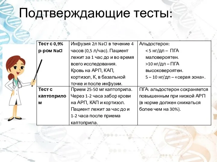 Подтверждающие тесты: