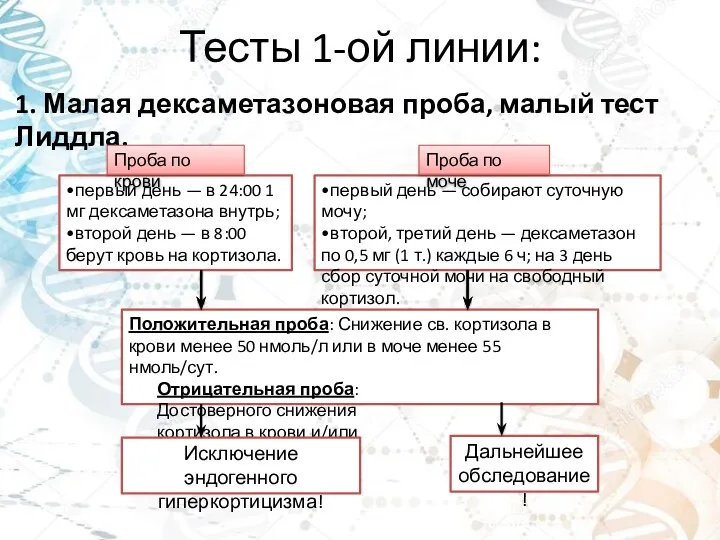 Тесты 1-ой линии: 1. Малая дексаметазоновая проба, малый тест Лиддла.