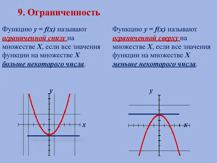 9. Ограниченность Функцию у = f(х) называют ограниченной снизу на