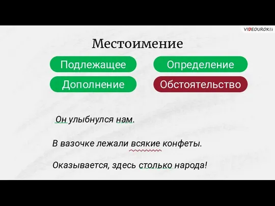 Местоимение Подлежащее Дополнение Определение Обстоятельство Он улыбнулся нам. В вазочке