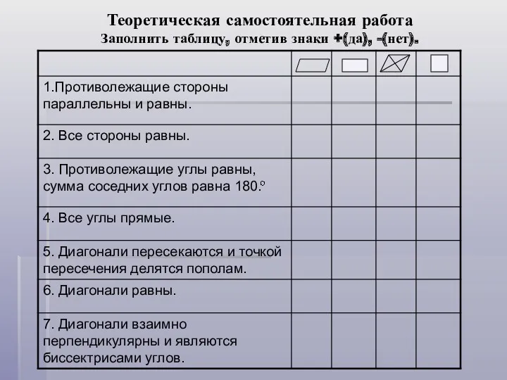 Теоретическая самостоятельная работа Заполнить таблицу, отметив знаки +(да), -(нет).