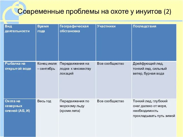 Современные проблемы на охоте у инуитов (2)