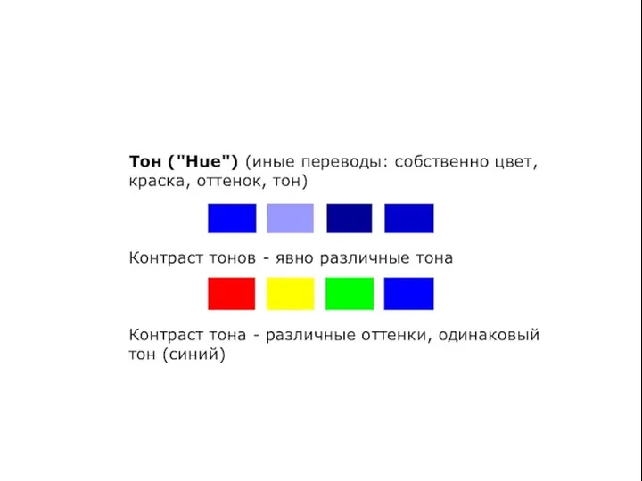 Тон ("Hue") (иные переводы: собственно цвет, краска, оттенок, тон) Контраст тонов - явно