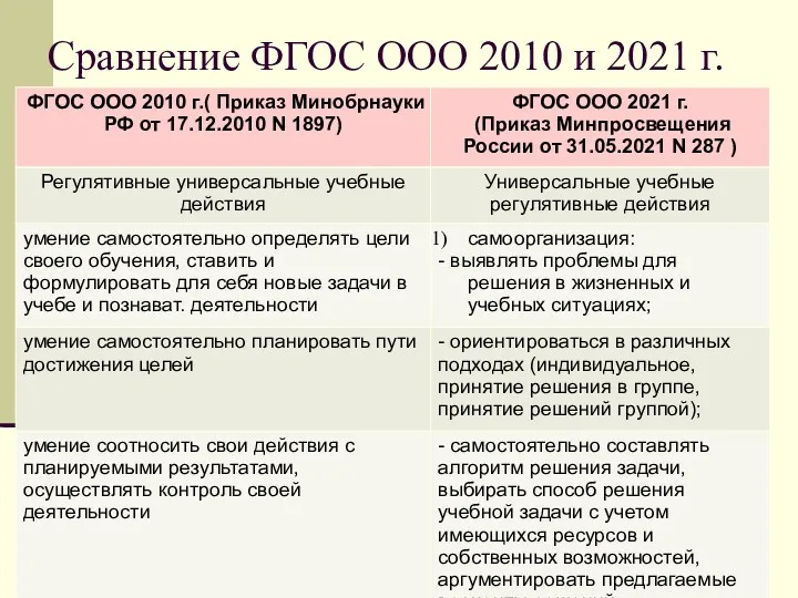 Сравнение ФГОС ООО 2010 и 2021 г.