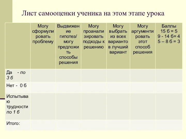 Лист самооценки ученика на этом этапе урока