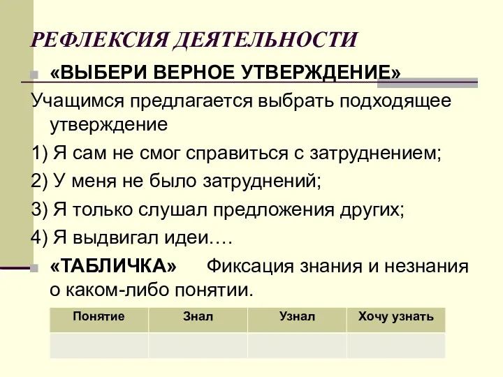 РЕФЛЕКСИЯ ДЕЯТЕЛЬНОСТИ «ВЫБЕРИ ВЕРНОЕ УТВЕРЖДЕНИЕ» Учащимся предлагается выбрать подходящее утверждение 1) Я сам