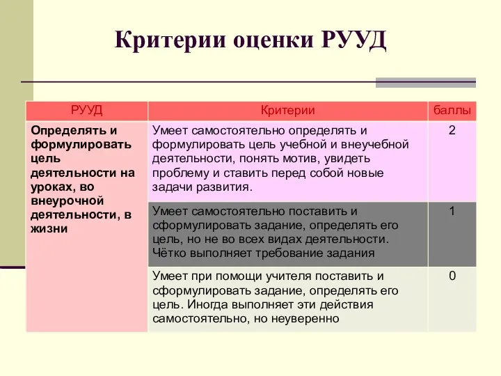 Критерии оценки РУУД