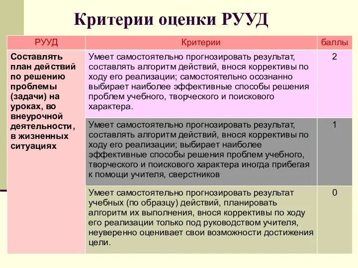 Критерии оценки РУУД