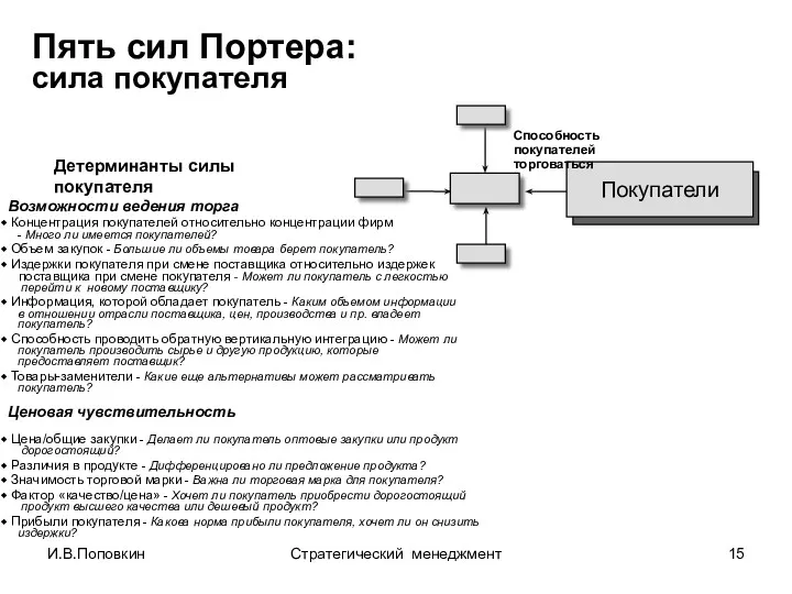 И.В.Поповкин Стратегический менеджмент Детерминанты силы покупателя Возможности ведения торга Концентрация