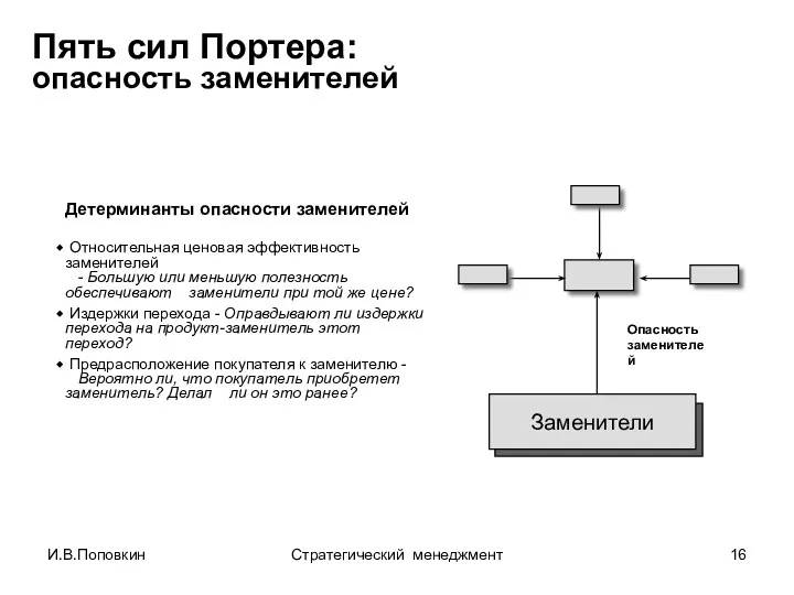 И.В.Поповкин Стратегический менеджмент Детерминанты опасности заменителей Относительная ценовая эффективность заменителей