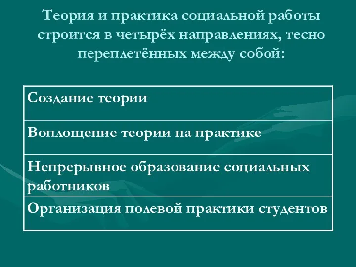 Теория и практика социальной работы строится в четырёх направлениях, тесно переплетённых между собой: