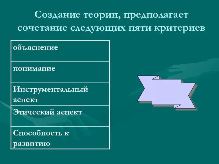 Создание теории, предполагает сочетание следующих пяти критериев