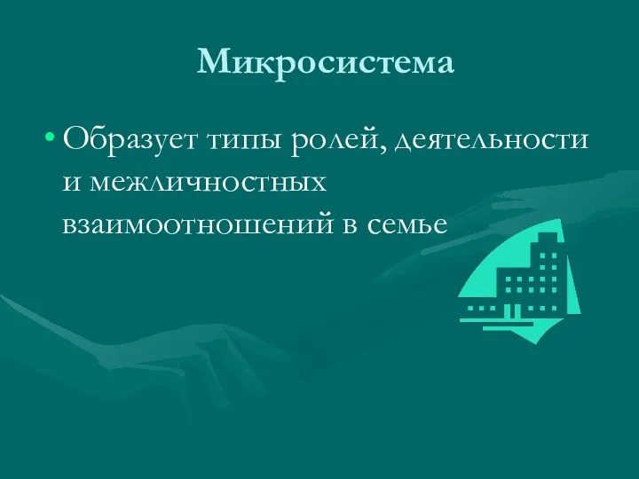 Микросистема Образует типы ролей, деятельности и межличностных взаимоотношений в семье