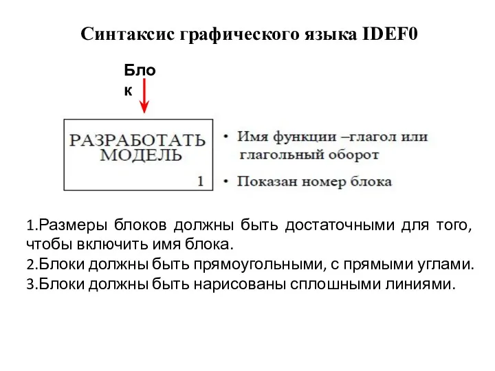 Синтаксис графического языка IDEF0 Блок 1.Размеры блоков должны быть достаточными