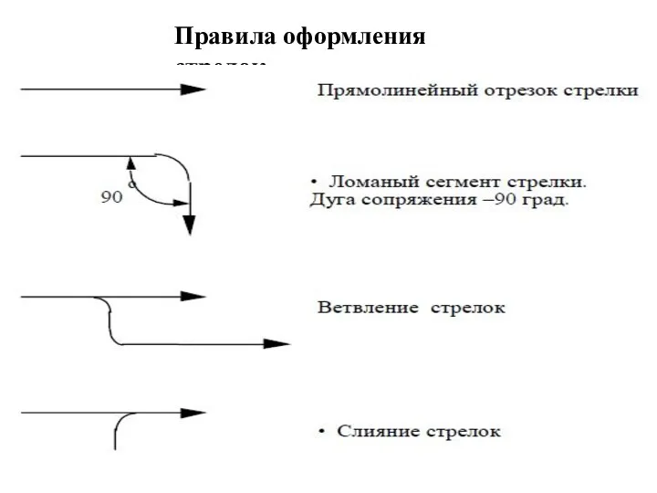 Правила оформления стрелок