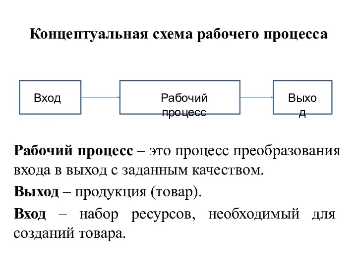 Концептуальная схема рабочего процесса Рабочий процесс – это процесс преобразования