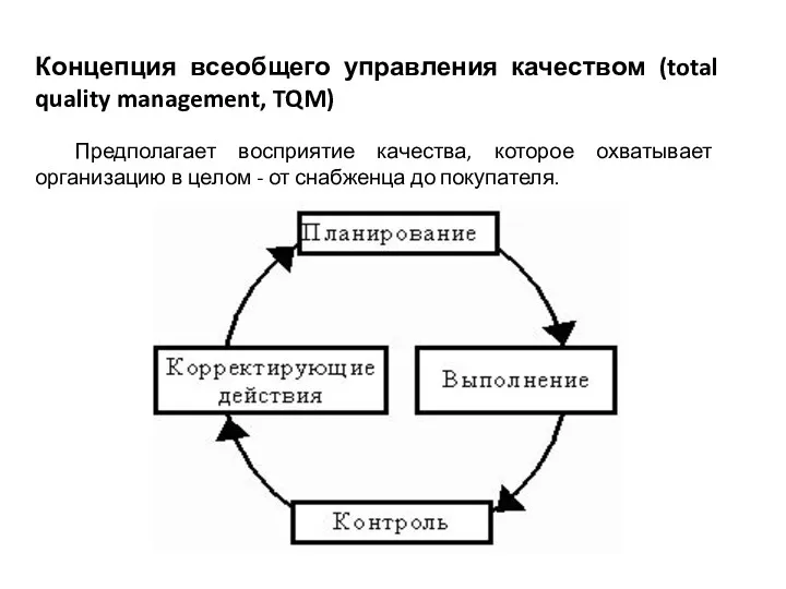 Концепция всеобщего управления качеством (total quality management, TQM) Предполагает восприятие