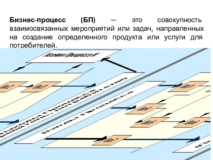 Бизнес-процесс (БП) — это совокупность взаимосвязанных мероприятий или задач, направленных