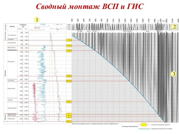 Сводный монтаж ВСП и ГИС