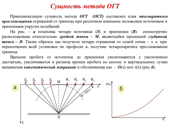 Сущность метода ОГТ Принципиальную сущность метода ОГТ (ОСТ) составляет идея