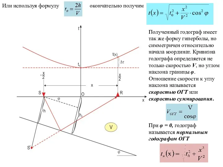 Или используя формулу окончательно получим Полученный годограф имеет так же