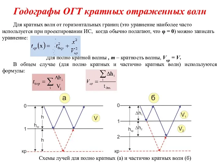 Годографы ОГТ кратных отраженных волн Схемы лучей для полно кратных