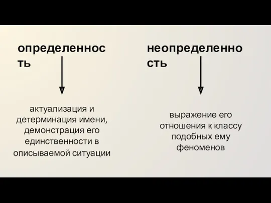 определенность неопределенность актуали­за­ция и детерми­нация имени, демонстрация его единственности в