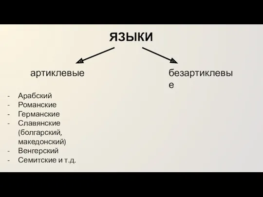 ЯЗЫКИ артиклевые безартиклевые Арабский Романские Германские Славянские (болгарский, македонский) Венгерский Семитские и т.д.