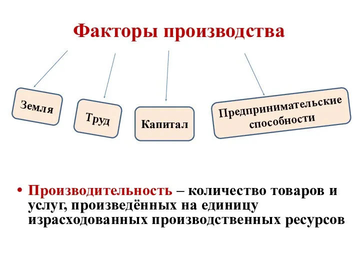 Факторы производства Производительность – количество товаров и услуг, произведённых на