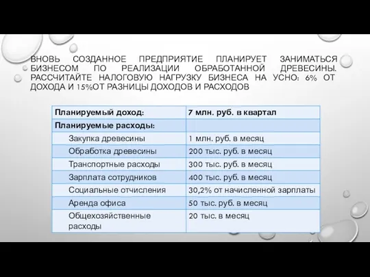 ВНОВЬ СОЗДАННОЕ ПРЕДПРИЯТИЕ ПЛАНИРУЕТ ЗАНИМАТЬСЯ БИЗНЕСОМ ПО РЕАЛИЗАЦИИ ОБРАБОТАННОЙ ДРЕВЕСИНЫ.