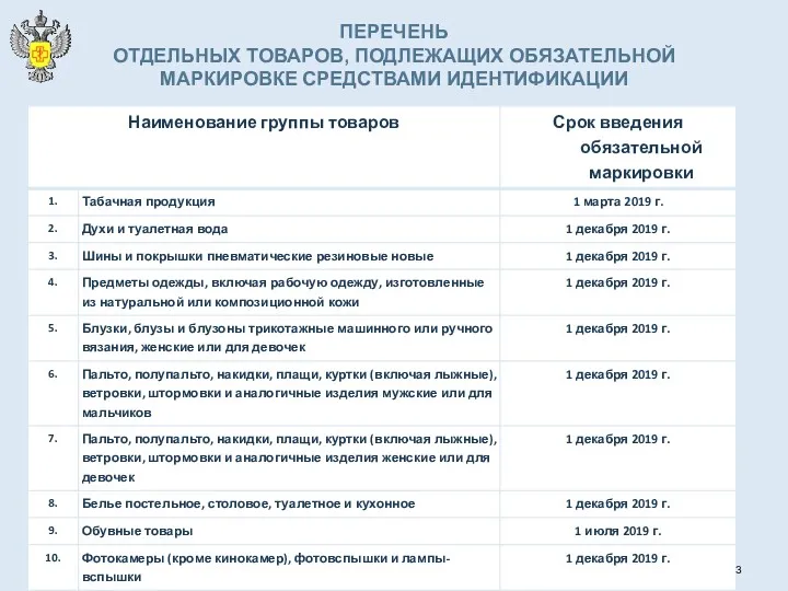 ПЕРЕЧЕНЬ ОТДЕЛЬНЫХ ТОВАРОВ, ПОДЛЕЖАЩИХ ОБЯЗАТЕЛЬНОЙ МАРКИРОВКЕ СРЕДСТВАМИ ИДЕНТИФИКАЦИИ