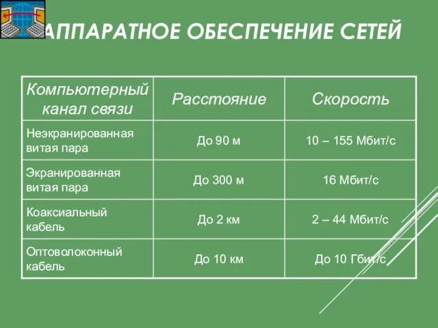 АППАРАТНОЕ ОБЕСПЕЧЕНИЕ СЕТЕЙ