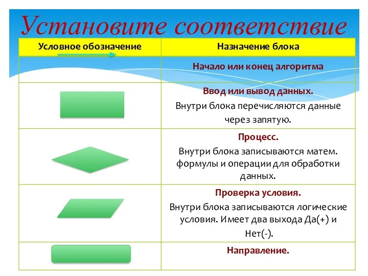 Установите соответствие