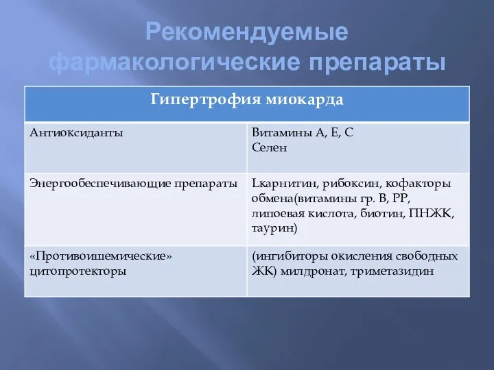 Рекомендуемые фармакологические препараты