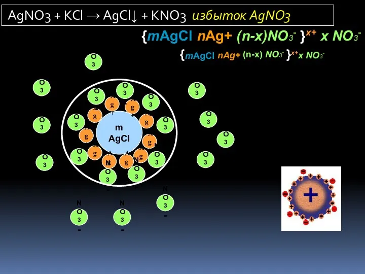 m AgCl Ag+ Ag+ Ag+ Ag+ Ag+ Ag+ Ag+ Ag+