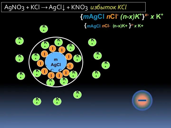 m AgCl Cl- Cl- Cl- Cl- Cl- Cl- Cl- Cl-