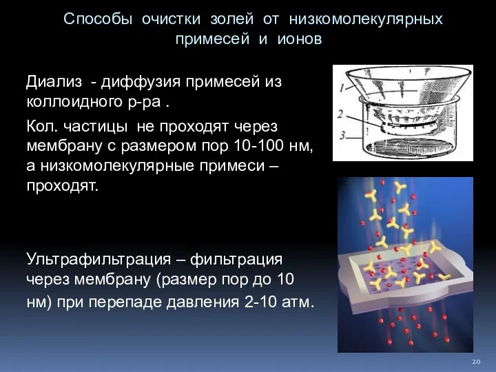 Способы очистки золей от низкомолекулярных примесей и ионов Диализ -