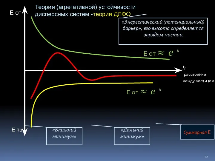 h расстояние между частицами Е от Е пр Суммарная Е