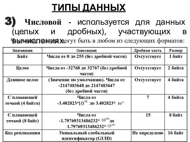 3) Числовой - используется для данных (целых и дробных), участвующих