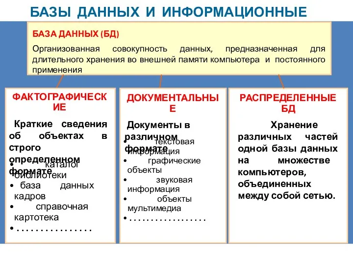 БАЗЫ ДАННЫХ И ИНФОРМАЦИОННЫЕ СИСТЕМЫ