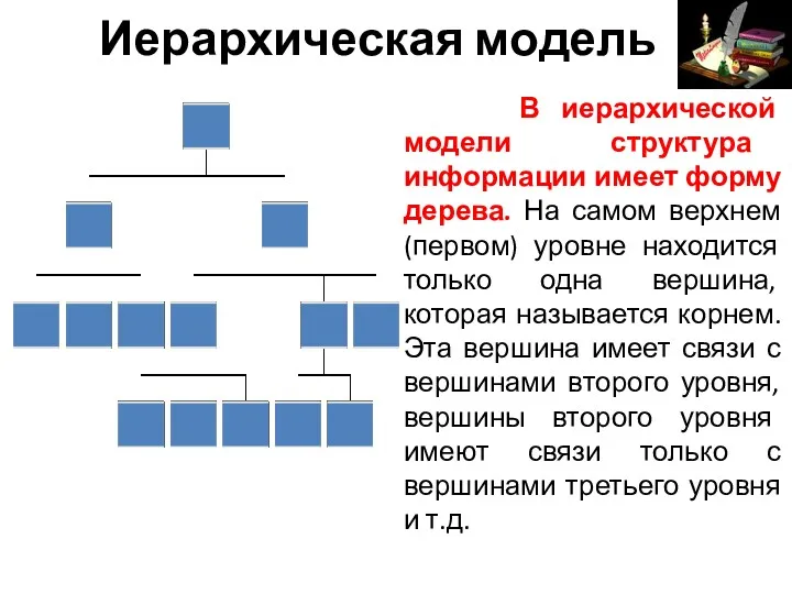 В иерархической модели структура информации имеет форму дерева. На самом верхнем (первом) уровне