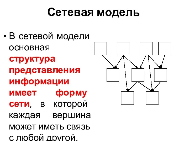 Сетевая модель В сетевой модели основная структура представления информации имеет форму сети, в