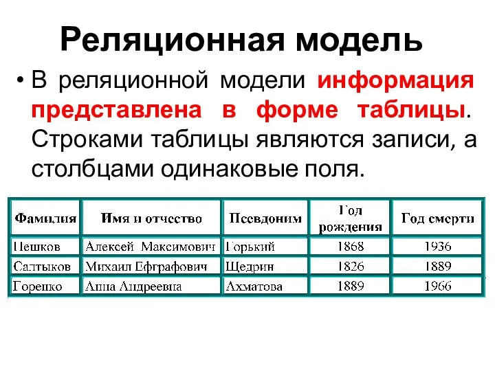 Реляционная модель В реляционной модели информация представлена в форме таблицы.