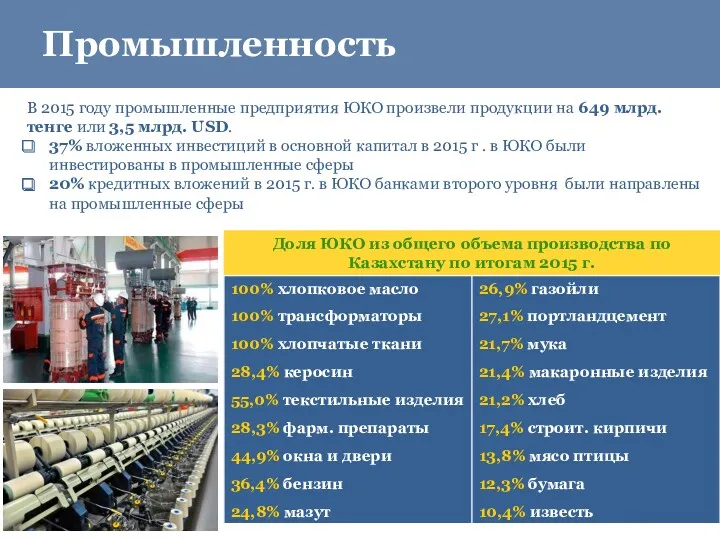 Доля ЮКО из общего объема производства по Казахстану по итогам