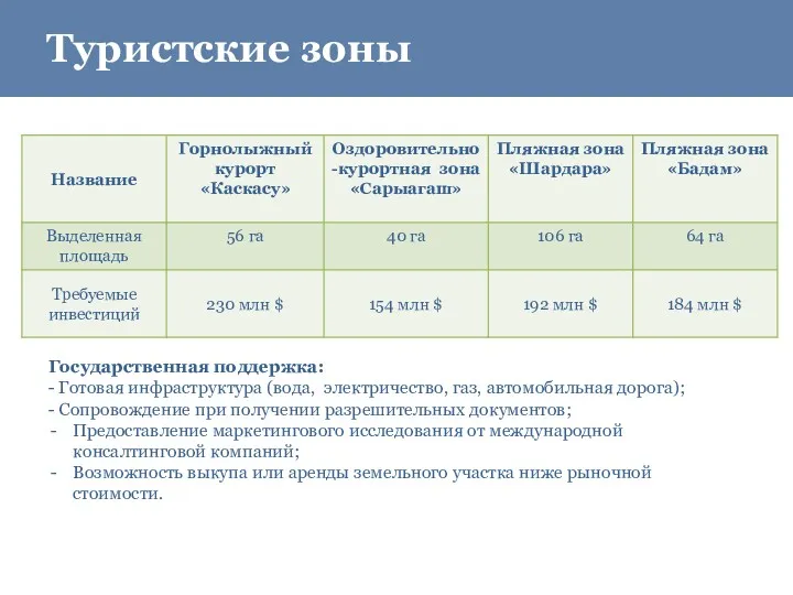 Государственная поддержка: - Готовая инфраструктура (вода, электричество, газ, автомобильная дорога);