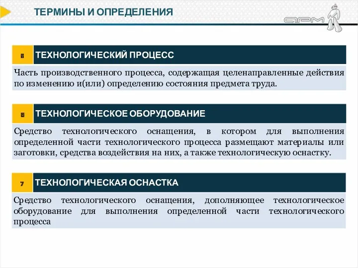 ТЕРМИНЫ И ОПРЕДЕЛЕНИЯ