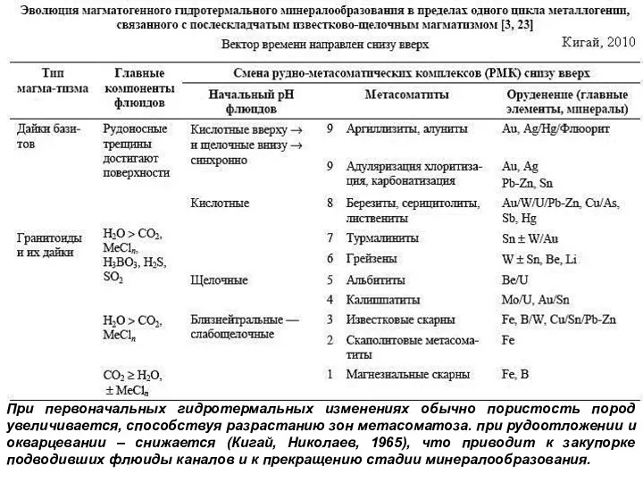 При первоначальных гидротермальных изменениях обычно пористость пород увеличивается, способствуя разрастанию