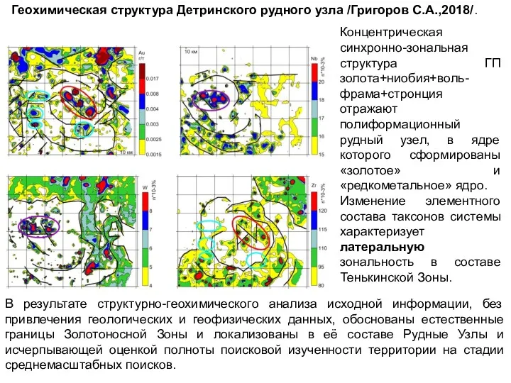 Геохимическая структура Детринского рудного узла /Григоров С.А.,2018/. Концентрическая синхронно-зональная структура